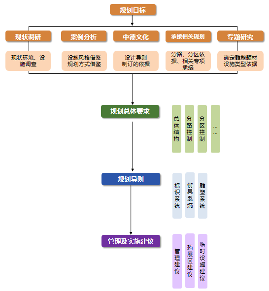 技術(shù)路線.png